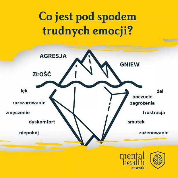 co jest pod spodem trudnych emocji